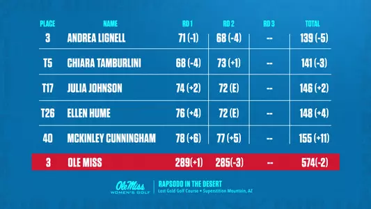 Rapsodo Final Leaderboard