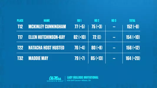 Lady Bulldog Final Leaderboard