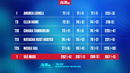 ally leaderboard