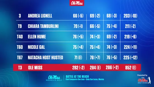 Battle at the Beach Leaderboard