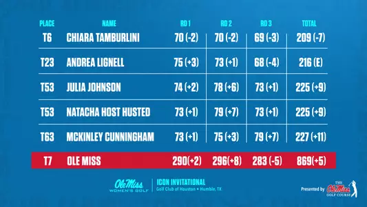 ICON Final Leaderboard