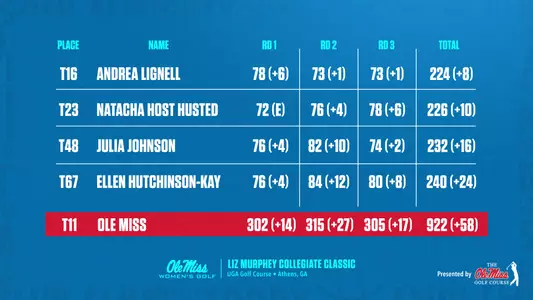 Liz Murphey Final Scoreboard