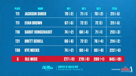 MGolf Hootie Final Leaderboard