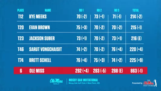 Mossy Oak Scoreboard
