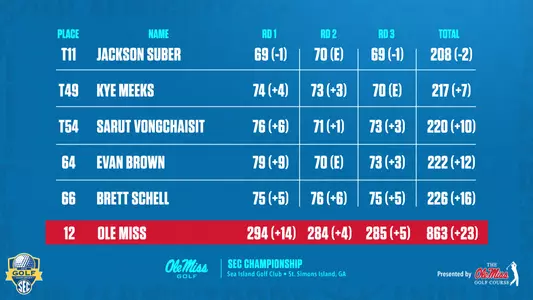 MGolf SEC Leaderboard