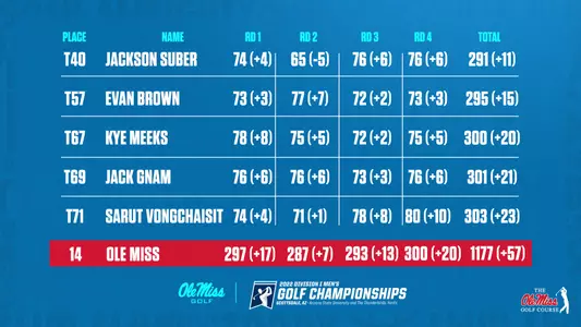 MGOLF NCAA championship final