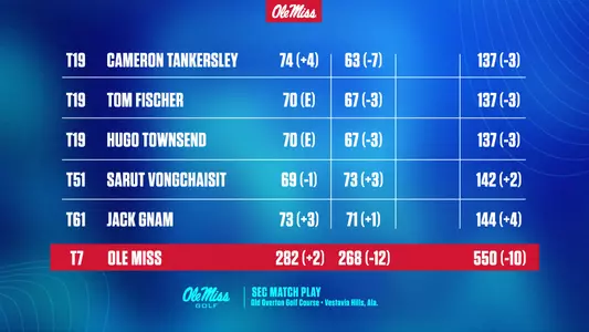 SEC Match Play Day One Results