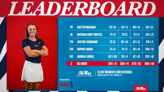 WGolf Leaderboard