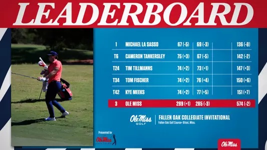 Fallen Oak R2 Leaderboard