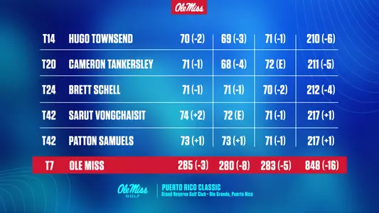 MG Final Scores Puerto Rico Classic