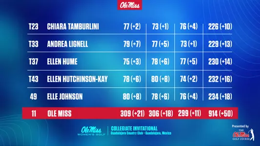 WGolf Collegiate Invitational Leaderboard