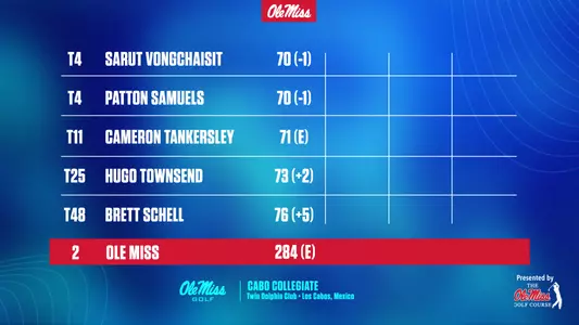 MG Cabo R1 Results