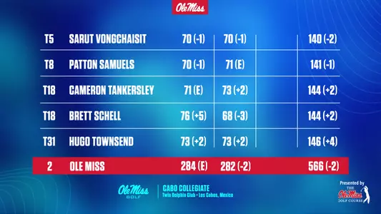 MG R2 Cabo Results