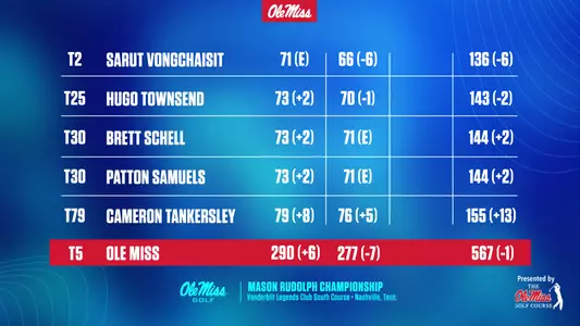 MG Mason Rudolph Round 2 Results