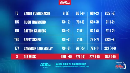 MG Final Mason Rudolph