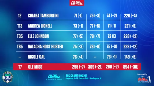WGolf SEC scoreboard
