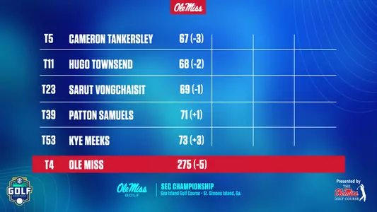 MG SEC Championship Round 1