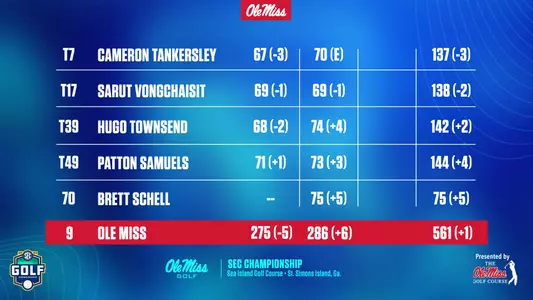 MG SEC Championship Round 2
