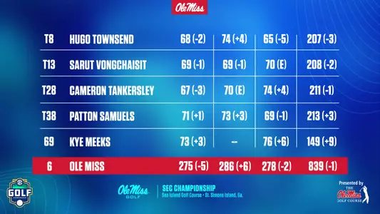 MG SEC Championship Round 3