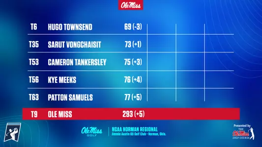 Norman Regional-Day One
