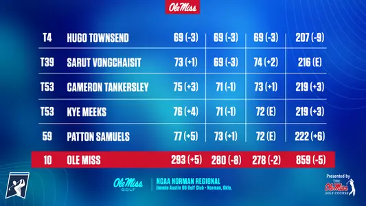 Norman Day 3 Regional