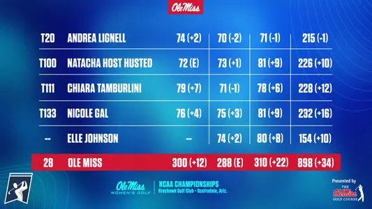NCAA Round Three Scoreboard