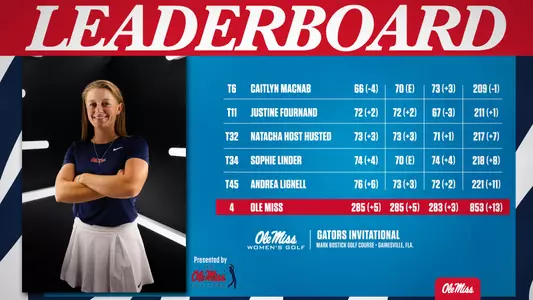 Gators Invitational Final