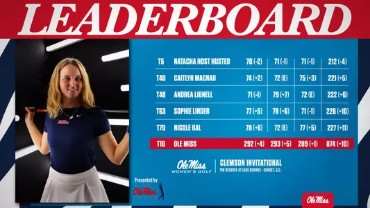 Clemson Invitational Leaderboard