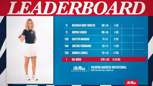 Leaderboard: Augusta Invite - Round 1 & 2