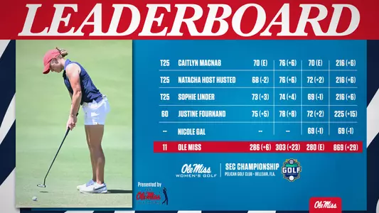 WG SEC Champs Leaderboard