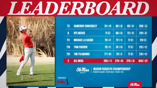 MG Mason Rudolph Final Results