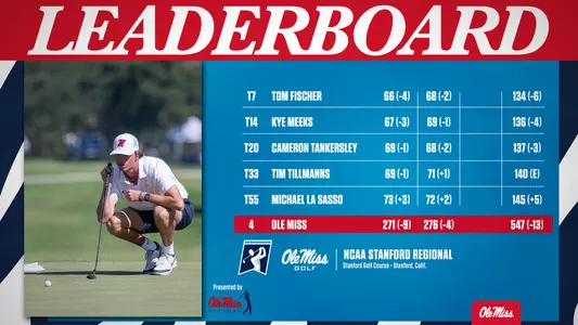 MG Stanford Leaderboard