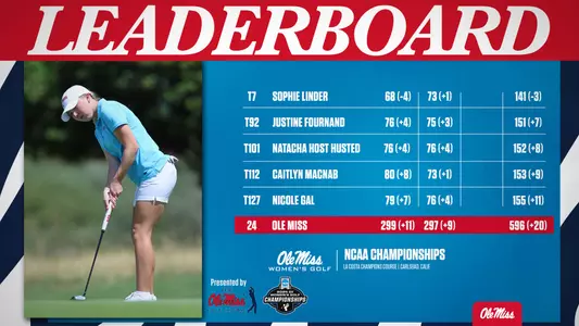 Championships Leaderboard Day 2