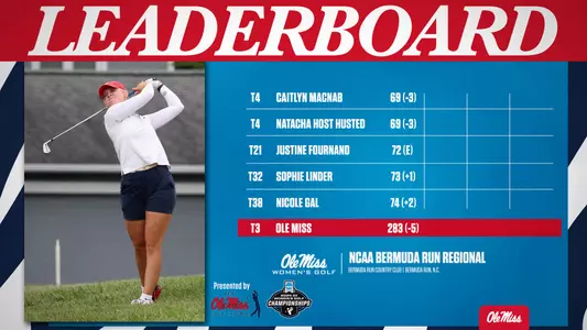 Regionals Leaderboard Round 1