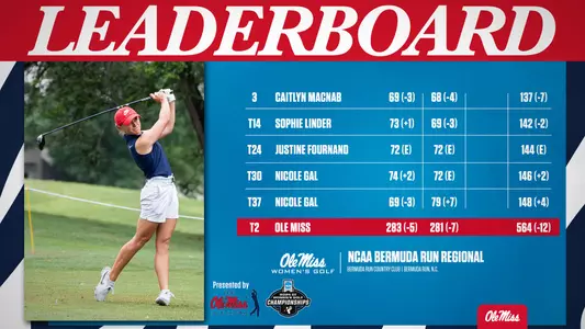 WGolf Regional Leaderboard 2
