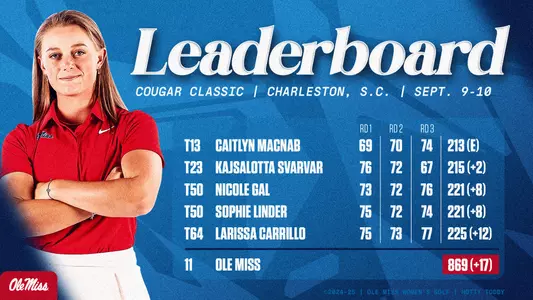 Cougar Classic Leaderboard