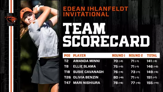 Edean Ihlanfeldt Invitational - Day 1