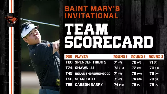 Saint Mary's Invitational - Final