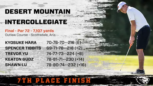 Desert Mountain Intercollegiate - Final