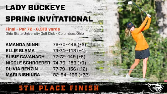 Buckeye Invitational - Final