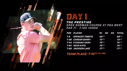 The Prestige - Day 1