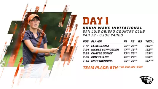 Bruin Wave Invitational - Day 1