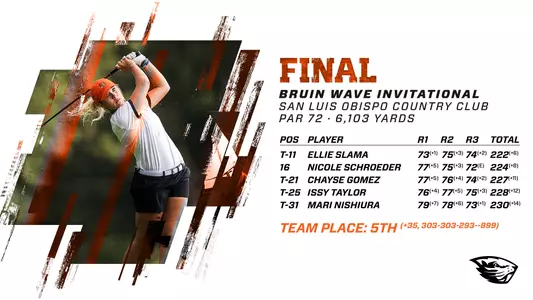 Bruin Wave Invitational - Final
