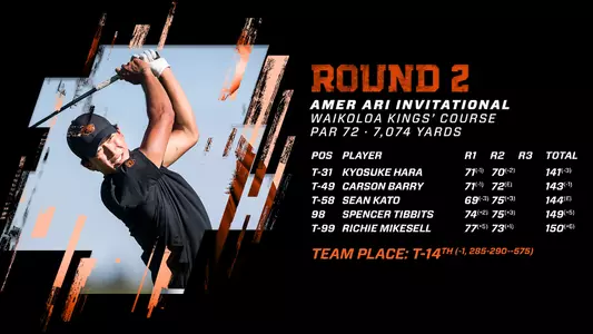 Amer Ari Invitational - Day 2