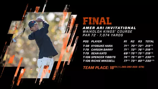 Amer Ari Invitational - Final