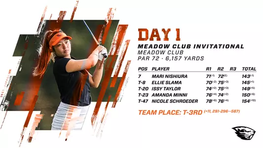 Meadow Club Invitational - Day 1