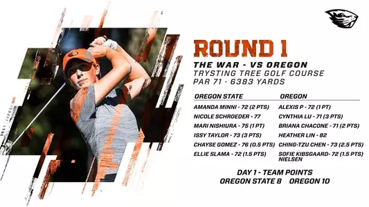 Beavers vs. Ducks - Day 1