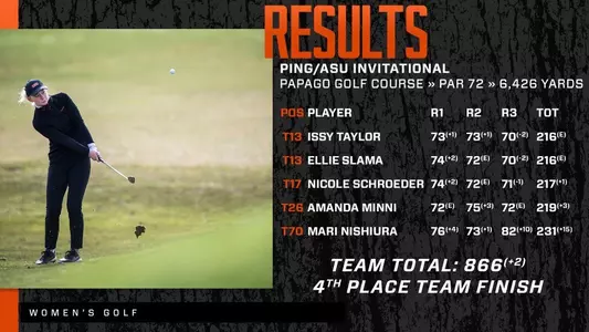 PING ASU Invitational - Final