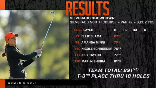Silverado Showdown - Day 1