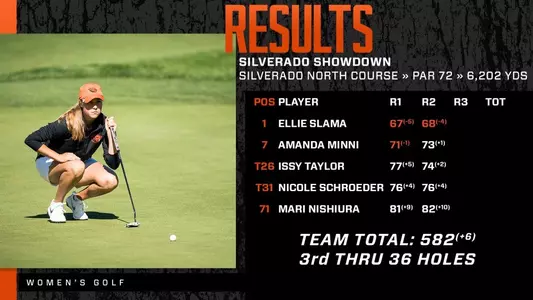 Silverado Showdown - Day 2